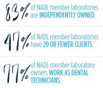 Source: NADL 2022 Business Survey