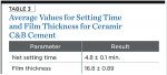 Table 3. Average Values for Setting Time and Film Thickness for Ceramir C&B Cement