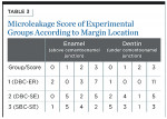 Table 3. Microleakage Score of Experimental
Groups According to Margin Location