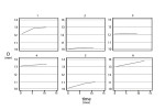 Figure 15 Panel linear regression. Mean papilla height (D) for the six locations over 12 months (time).
