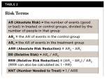 Risk Terms