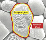 Figure 4  There is a 3.0% volume increase that occurs during the transformation from the tetragonal phase to the monoclinic phase.