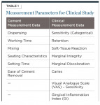 Table 1. Measurement Parameters for Clinical Study