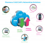 Planmeca CAD/CAM’s Networking Solutions