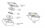 Fig 1. Schematics of exploded (left) and assembled cell (right) utilized to mount dentin disc samples for conditioning and application of antisensitivity products. One important aspect of the cell design is that the surface of the dentin is accessible while mounted, enabling per-label product application while maintaining a flow of simulated pulpal solution.