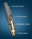 The Co-Axis implant with fixture mount that follows the implant’s long axis. Orientation dimple on the fixture mount aids in
orienting the direction of the off-axis platform.