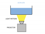 FIG 1. Diagram of projector light source with a single vat of material. (Figure reproduced from Nature Communication.[1])